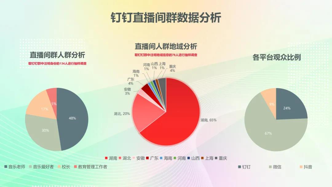 米多多公益直播间：成为音乐老师的线上“充电站”