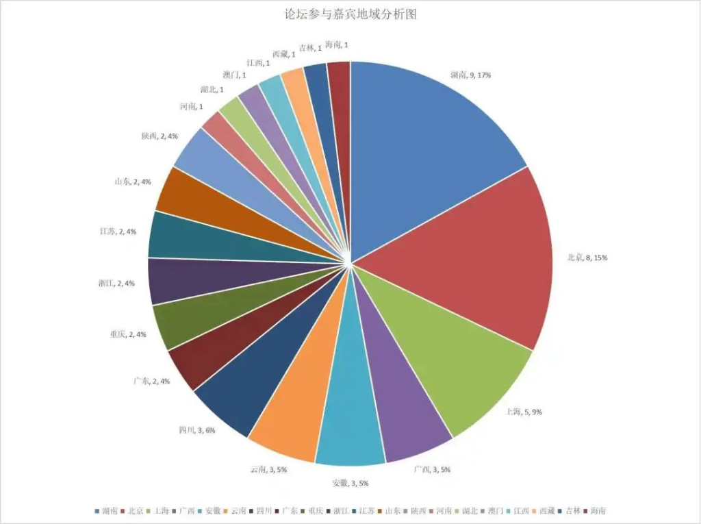 第十六届中国国际合唱节乡村美育论坛（分论坛三、分论坛四预告）