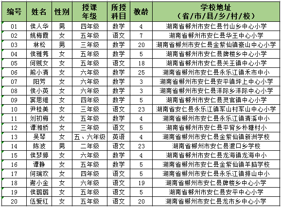 来到你的城市为爱飞翔 | 安仁TO北京